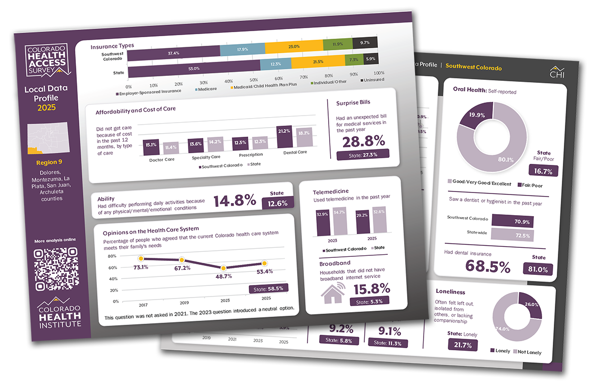 2025 CHAS Regional Fact Sheets