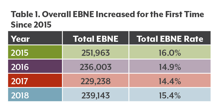 Overall EBNE Increase