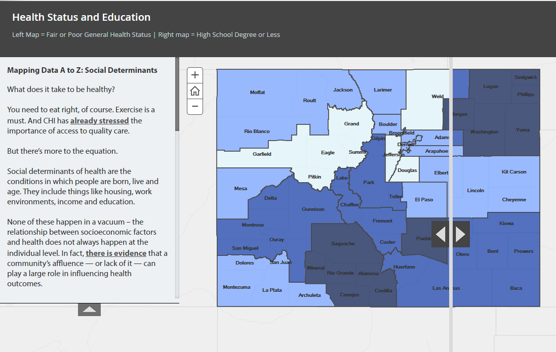 social determinants