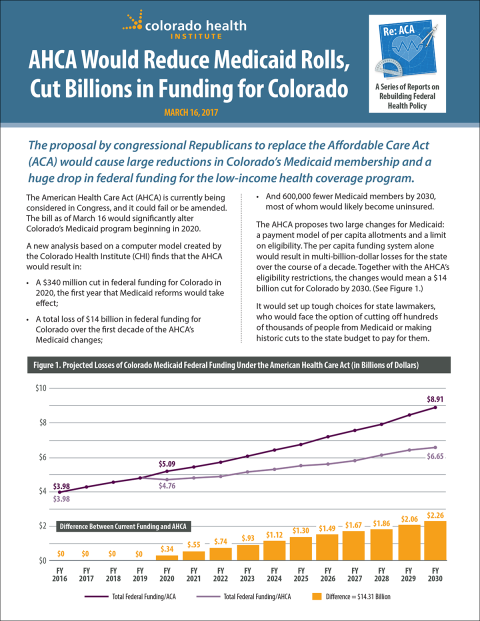 Cover of AHCA analysis